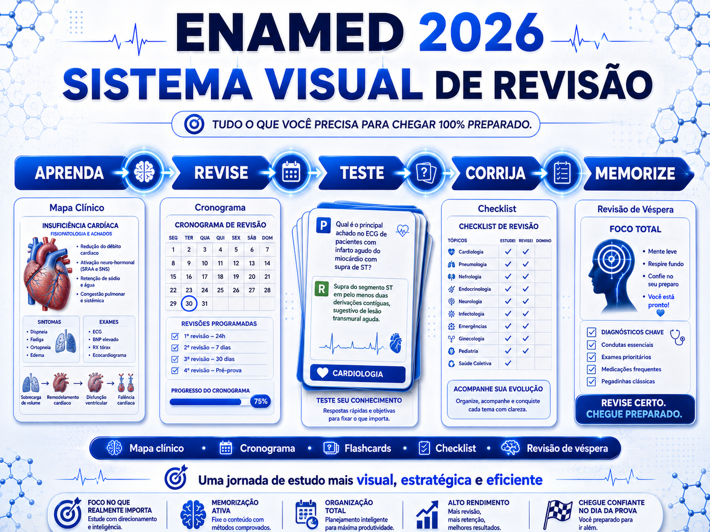 ENAMED 2026 — Sistema Visual de Revisão: Aprenda, Revise, Teste, Corrija e Memorize